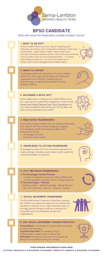 BPSO Candidate Information